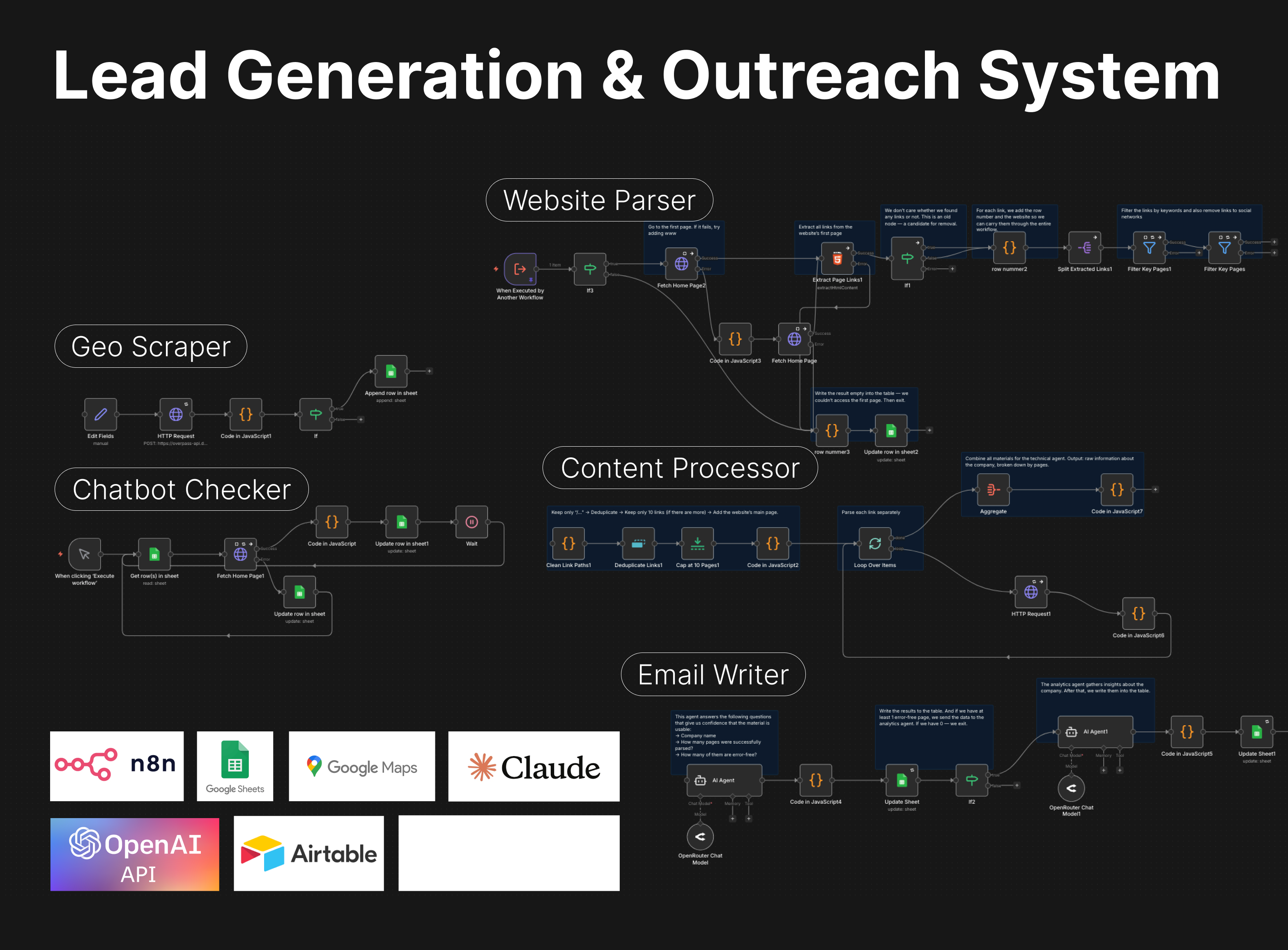AI lead generation and outreach automation system